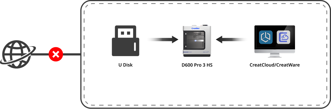 CreatBot d600 pro3 service