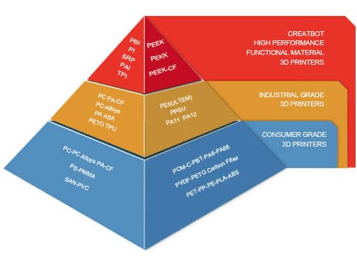 Material Rank of different grade material diagram